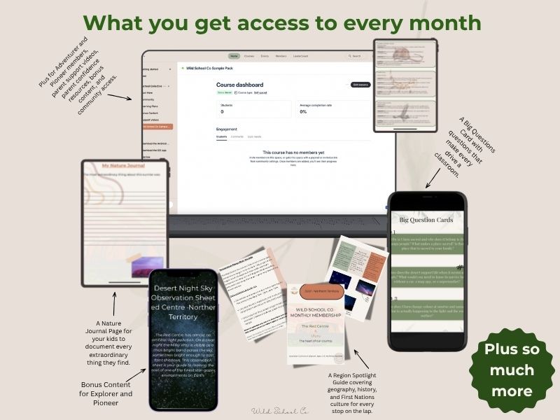 wild School co graphic showing example of what's included in their homeschool program